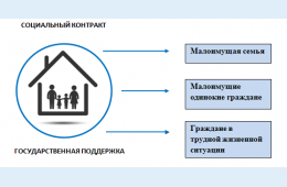 14.12.2022 Помощь на основе социального контракта | Администрация муниципального округа город Партизанск Приморского края Официальный сайт