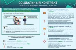 17.01.2023 Социальный контракт 2023 | Администрация муниципального округа город Партизанск Приморского края Официальный сайт